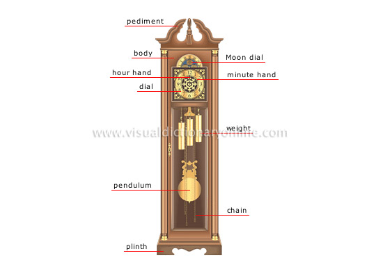 grandfather clock pendulum diagram